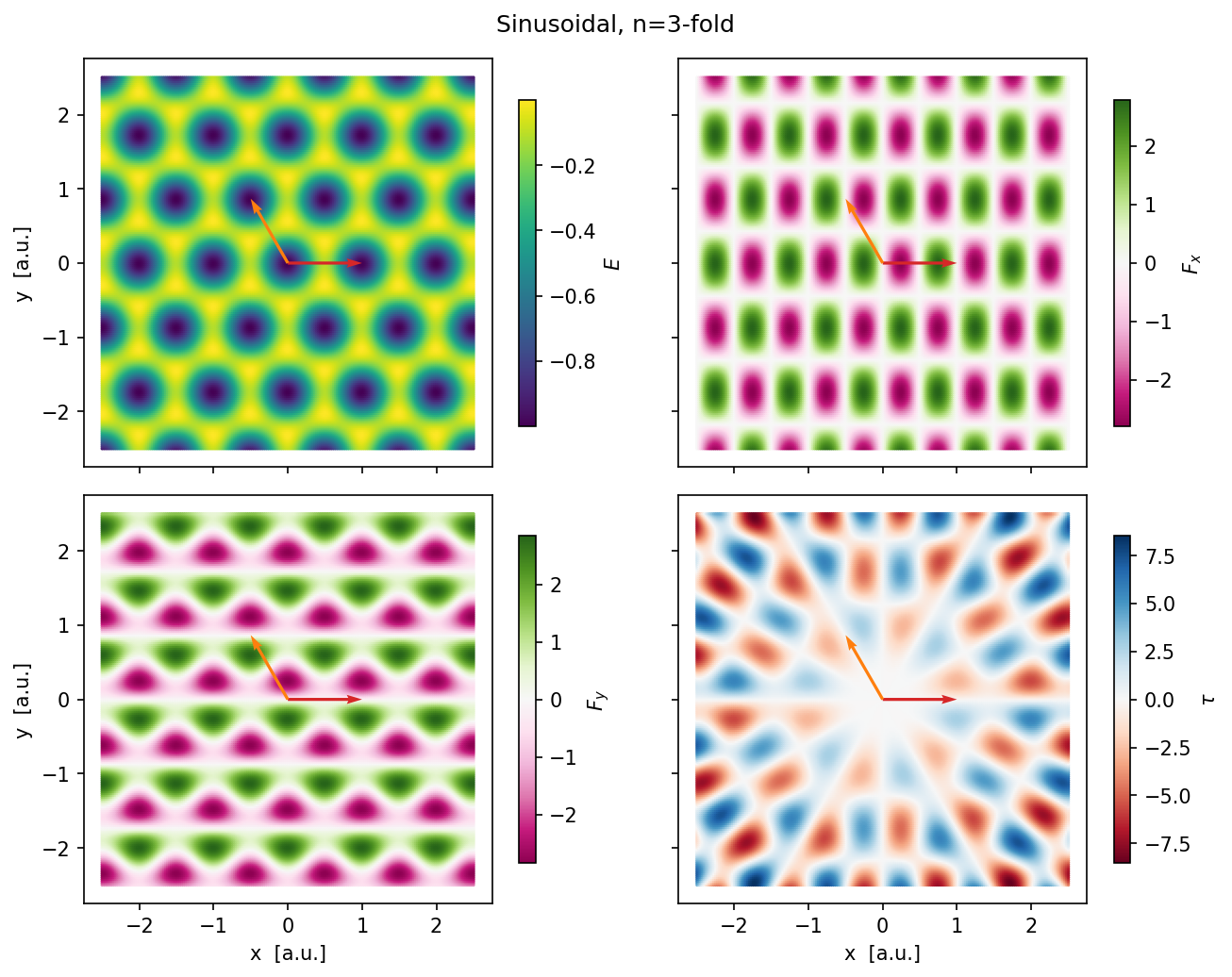 _images/0-Substrate_types_10_0.png