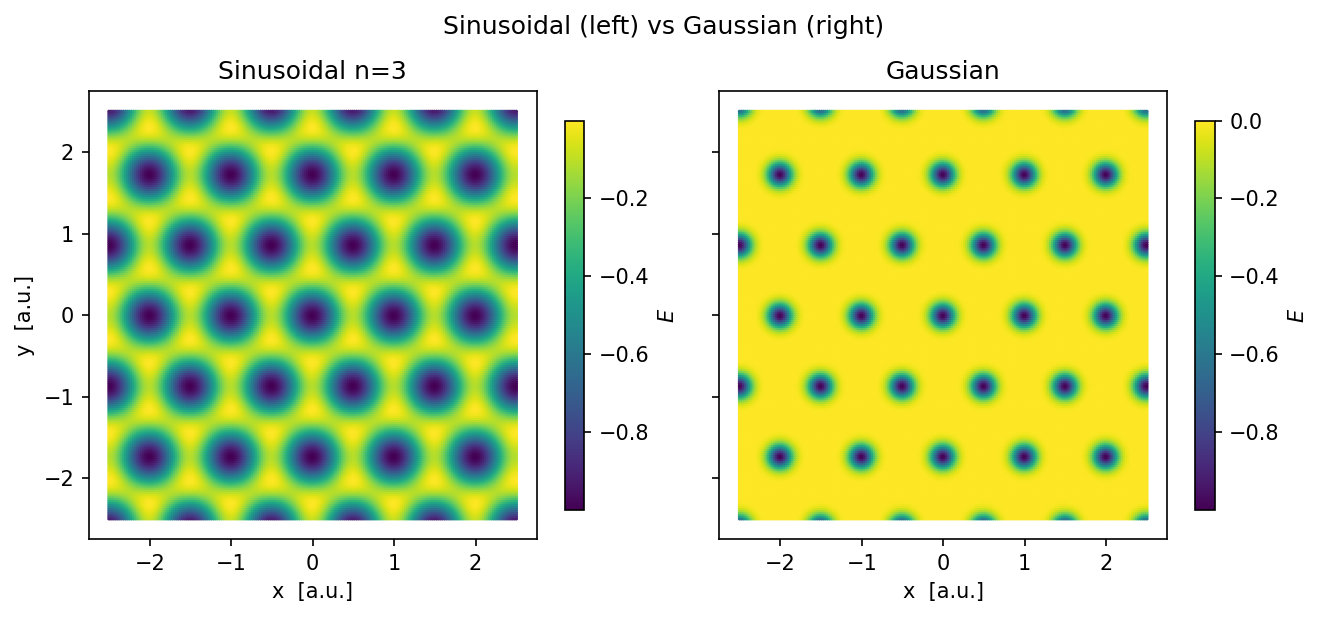 _images/0-Substrate_types_14_0.png