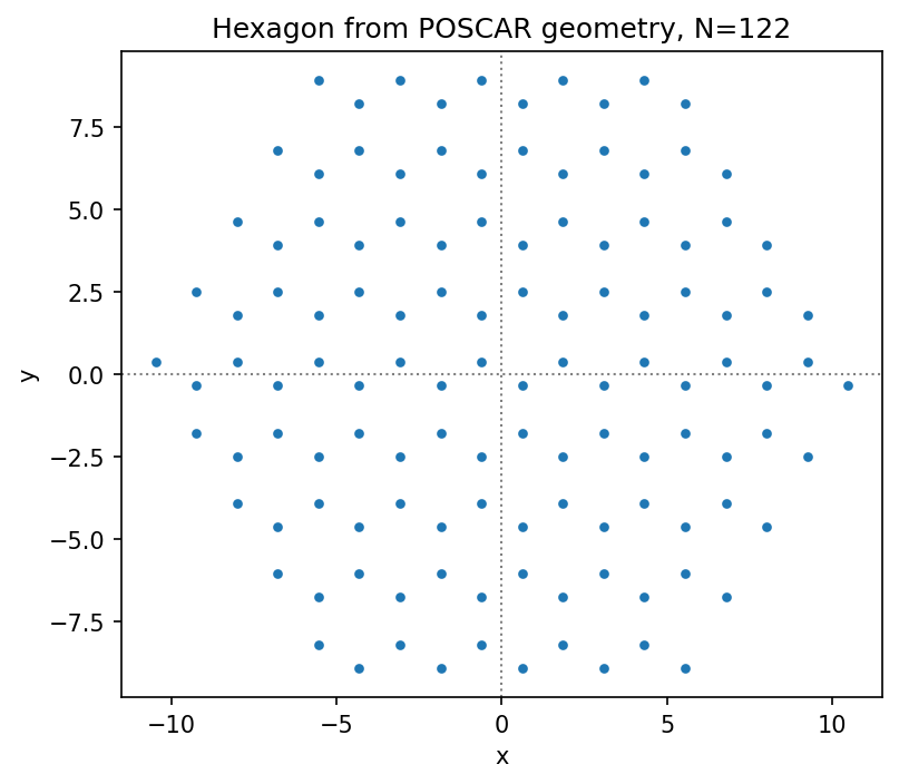 _images/1-Cluster_creation_11_1.png