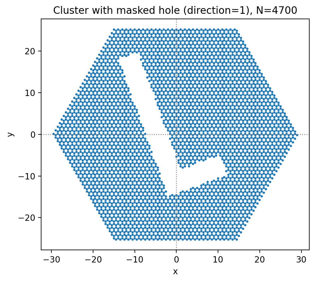 _images/1-Cluster_creation_18_1.png