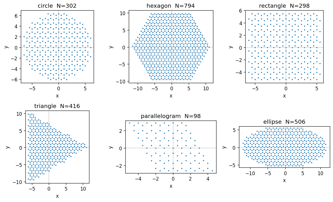 _images/1-Cluster_creation_7_0.png