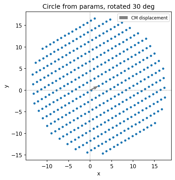 _images/1-Cluster_creation_9_1.png