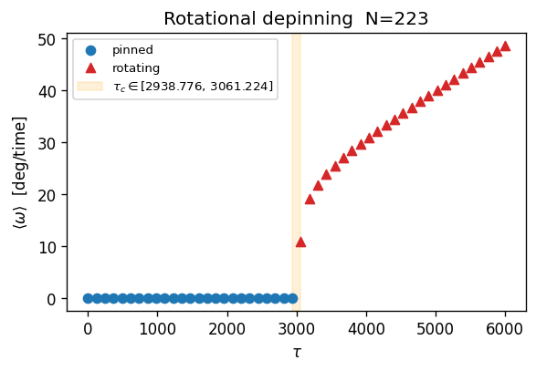 _images/4-Dynamics_12_0.png