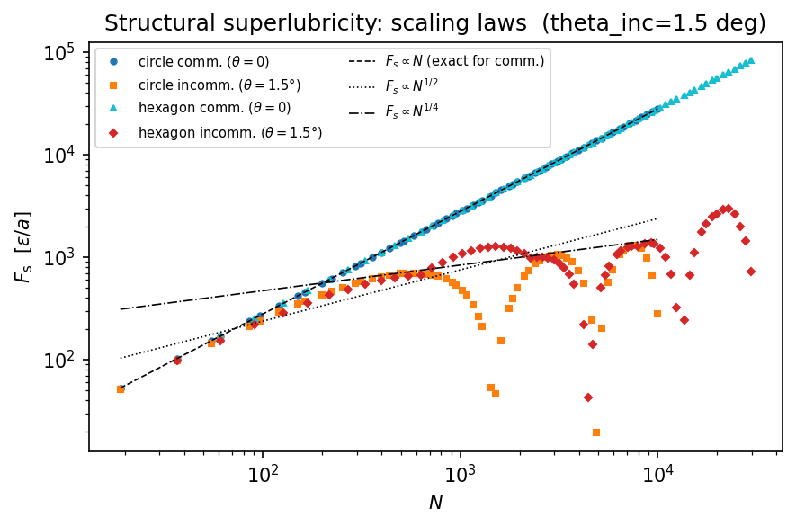 _images/5-Scaling_laws_11_0.png